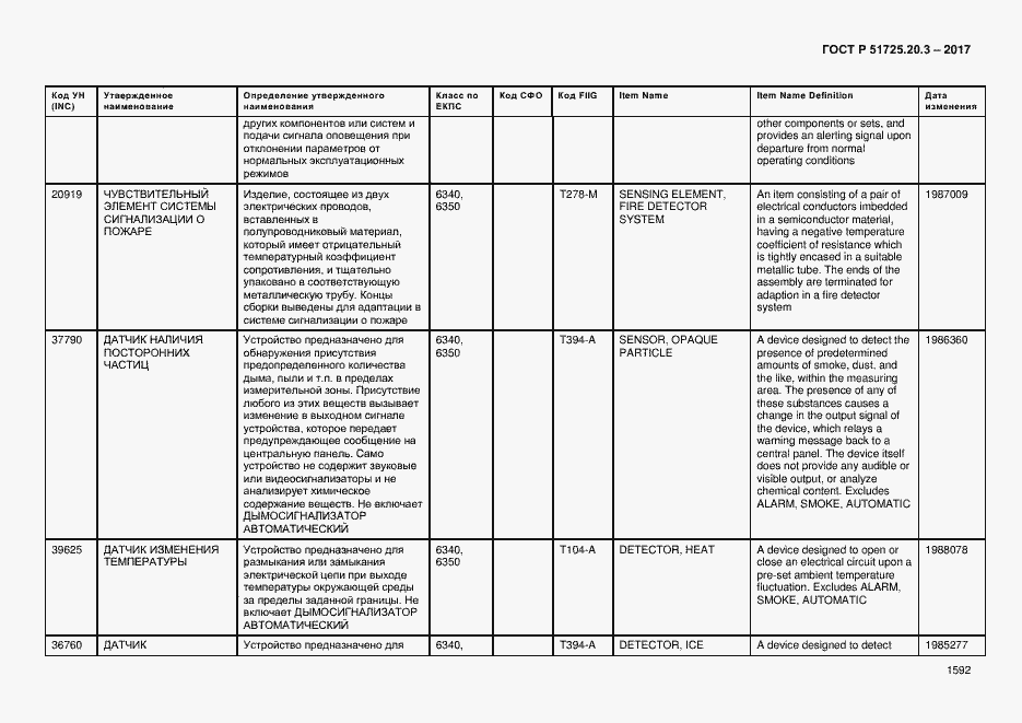 Страница 1599 ГОСТ Р 51725.20.3-2017
