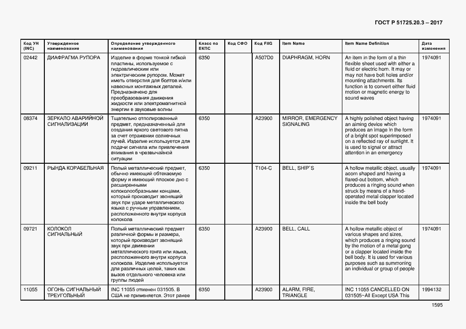 Страница 1602 ГОСТ Р 51725.20.3-2017