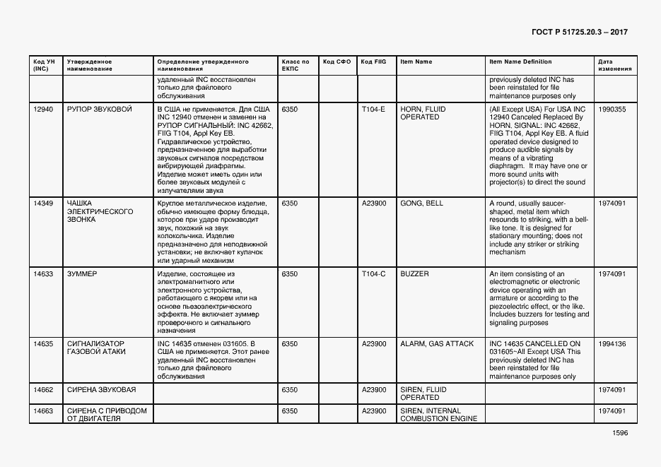 Страница 1603 ГОСТ Р 51725.20.3-2017