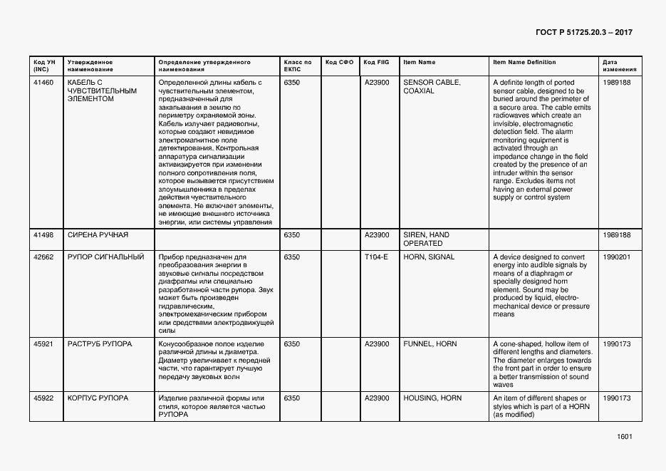 Страница 1608 ГОСТ Р 51725.20.3-2017