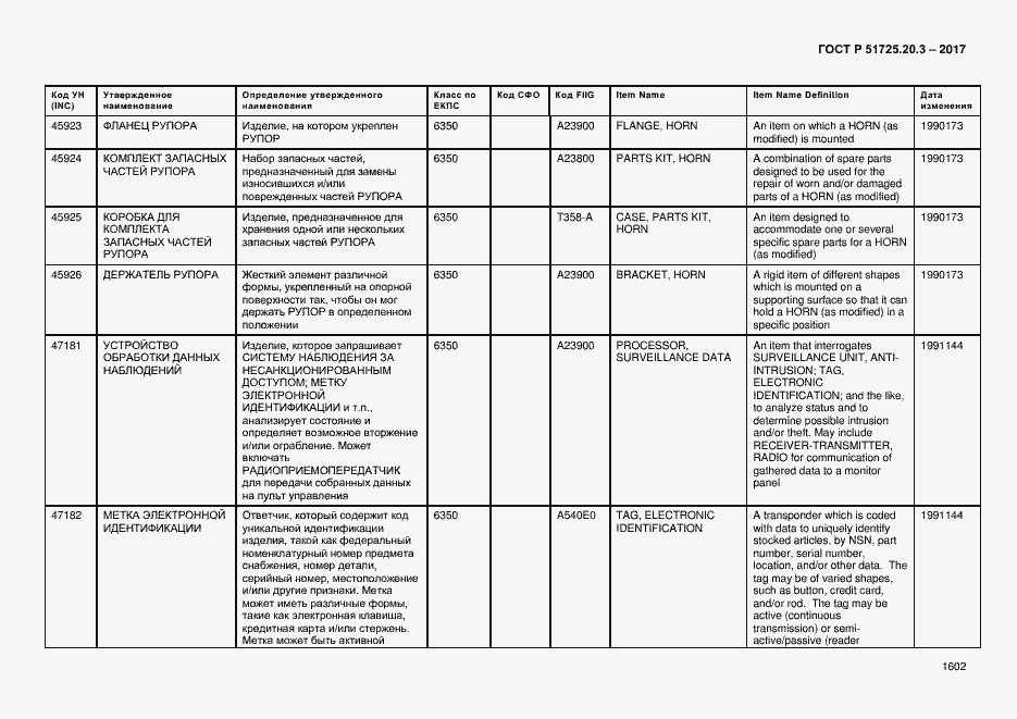 Страница 1609 ГОСТ Р 51725.20.3-2017