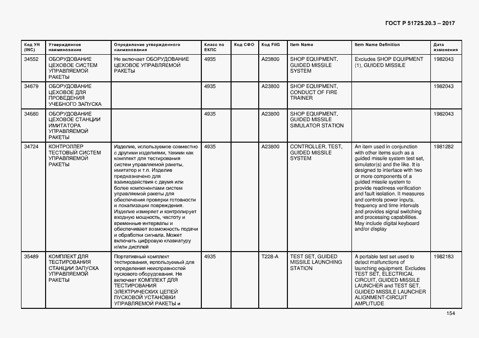 Страница 161 ГОСТ Р 51725.20.3-2017