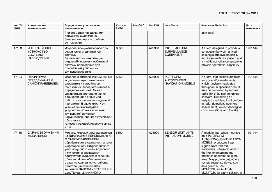 Страница 1610 ГОСТ Р 51725.20.3-2017