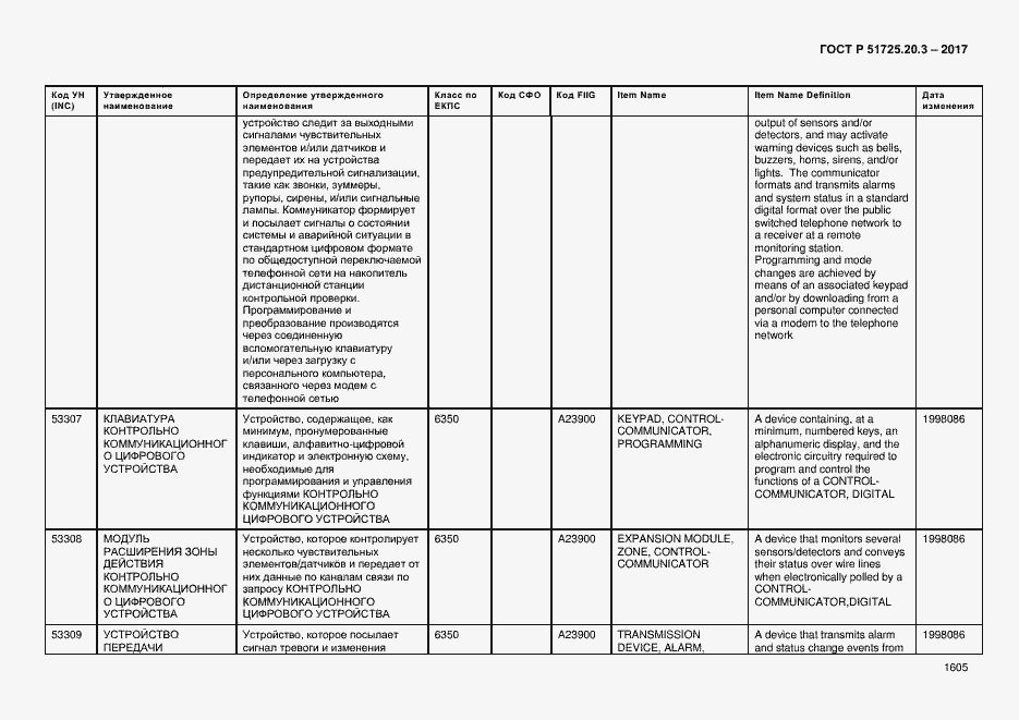 Страница 1612 ГОСТ Р 51725.20.3-2017