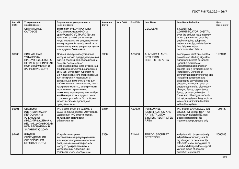 Страница 1613 ГОСТ Р 51725.20.3-2017