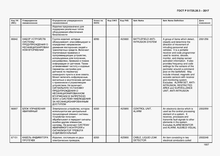 Страница 1614 ГОСТ Р 51725.20.3-2017
