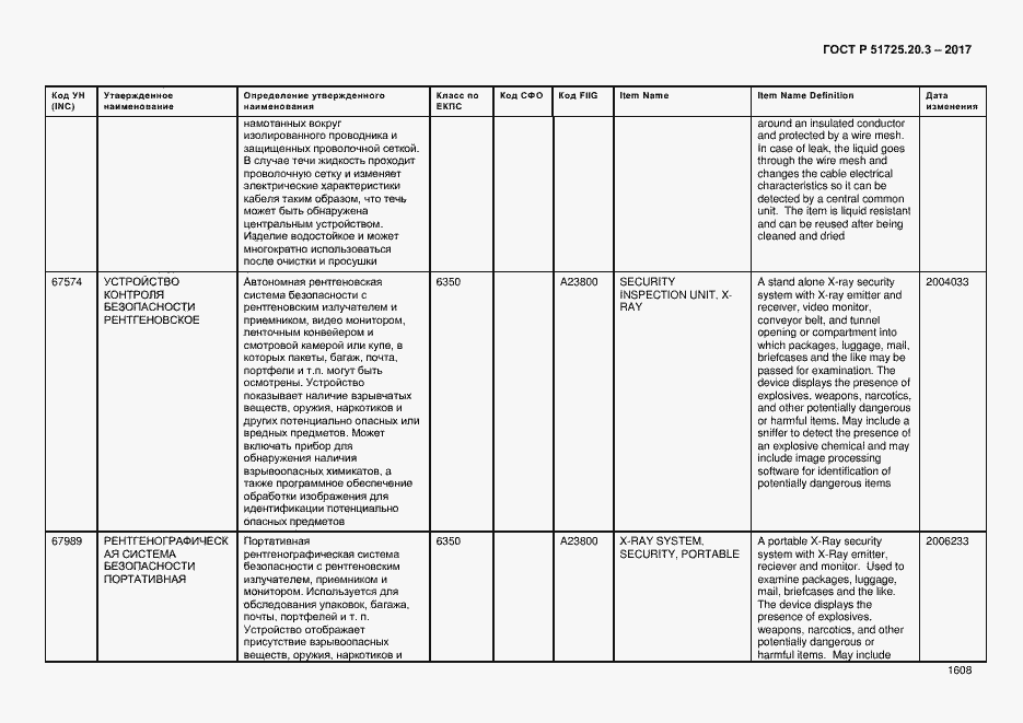 Страница 1615 ГОСТ Р 51725.20.3-2017