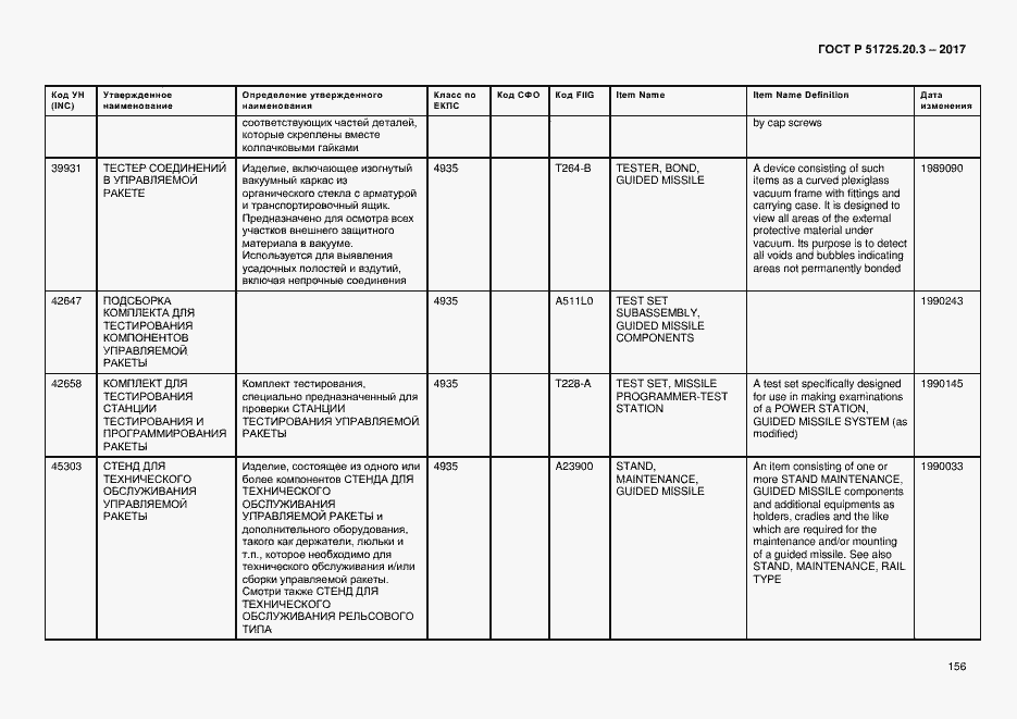 Страница 163 ГОСТ Р 51725.20.3-2017