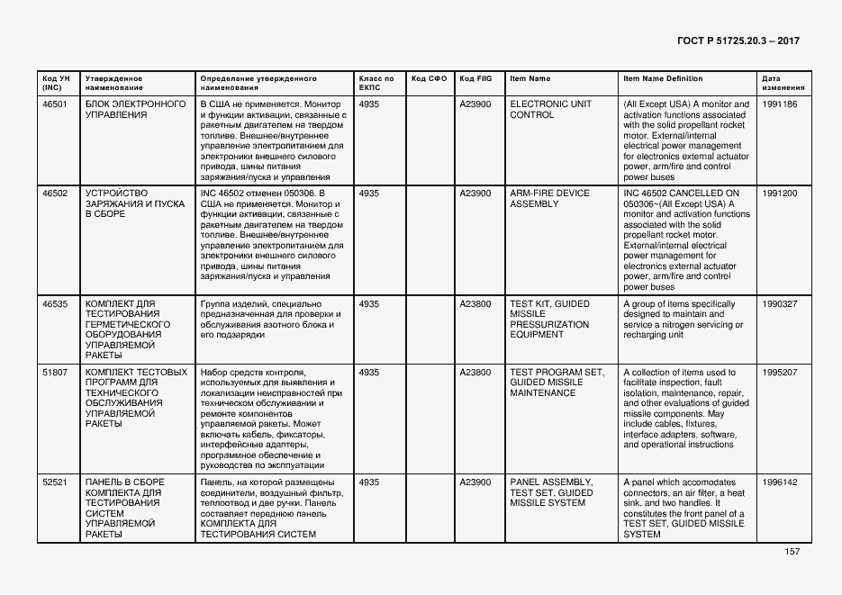 Страница 164 ГОСТ Р 51725.20.3-2017
