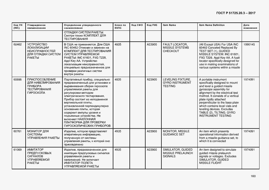 Страница 167 ГОСТ Р 51725.20.3-2017