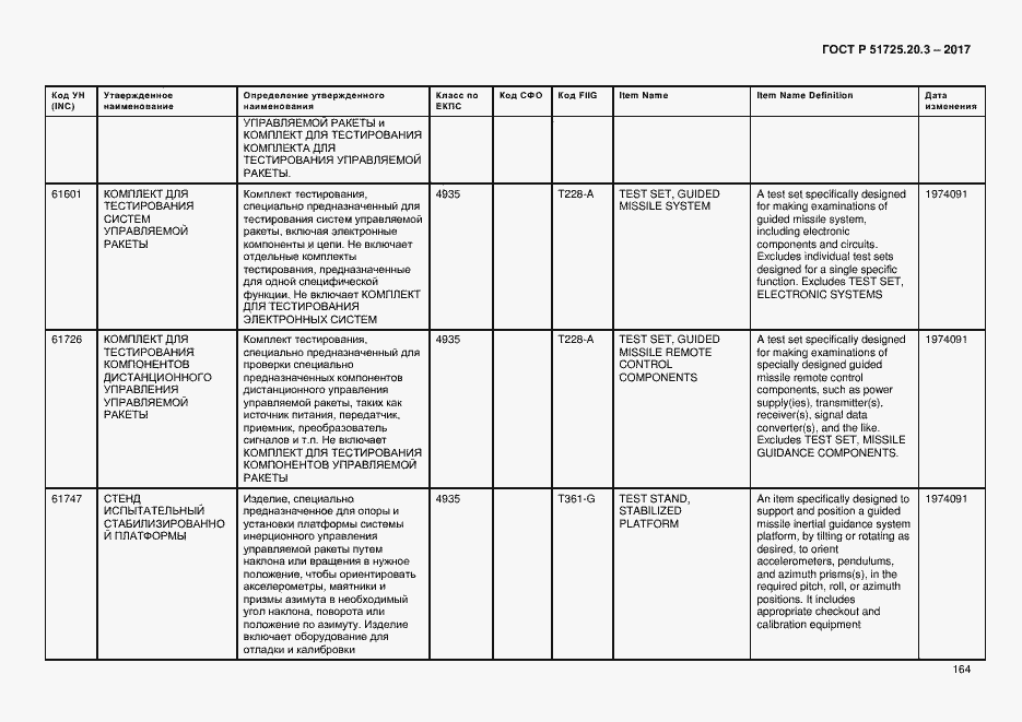 Страница 171 ГОСТ Р 51725.20.3-2017