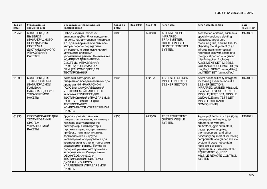 Страница 172 ГОСТ Р 51725.20.3-2017