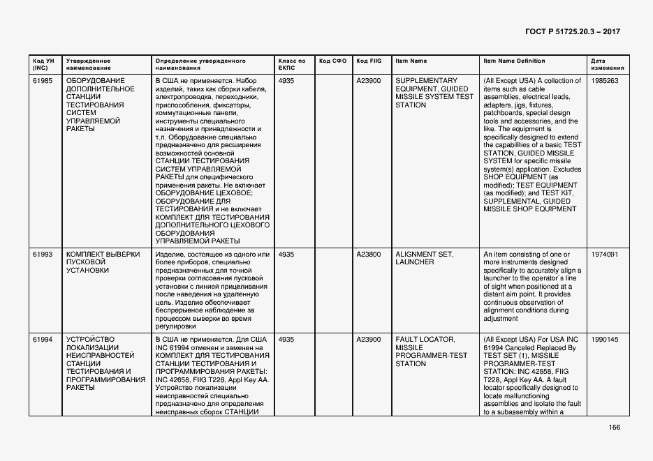 Страница 173 ГОСТ Р 51725.20.3-2017