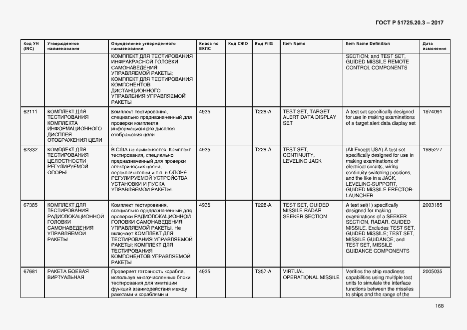 Страница 175 ГОСТ Р 51725.20.3-2017