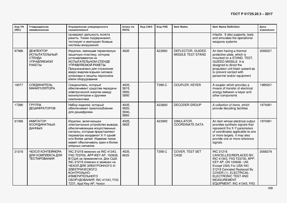 Страница 176 ГОСТ Р 51725.20.3-2017