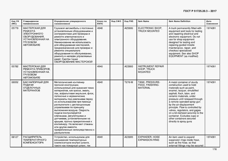 Страница 183 ГОСТ Р 51725.20.3-2017
