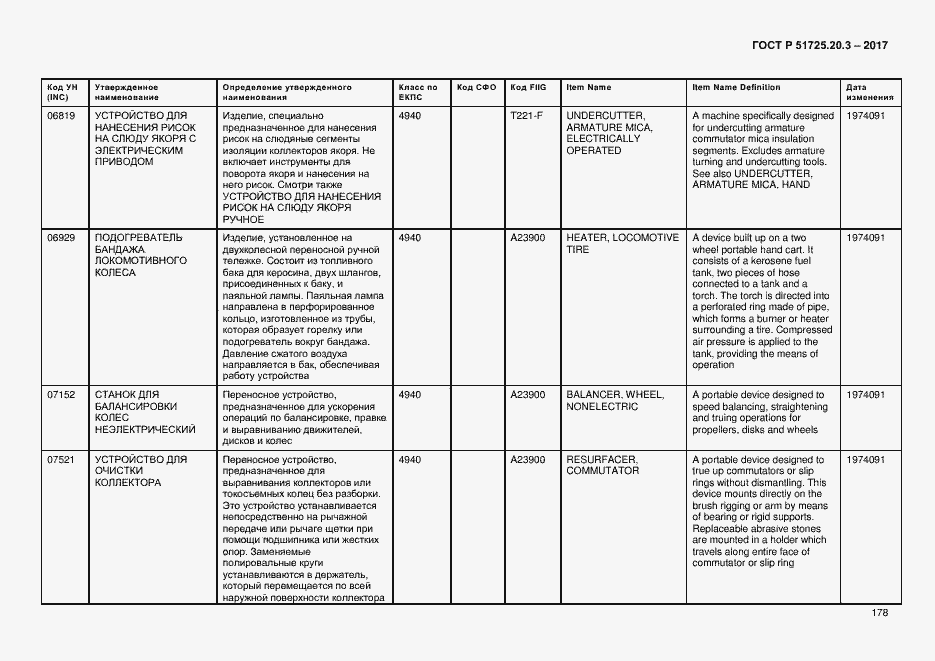 Страница 185 ГОСТ Р 51725.20.3-2017