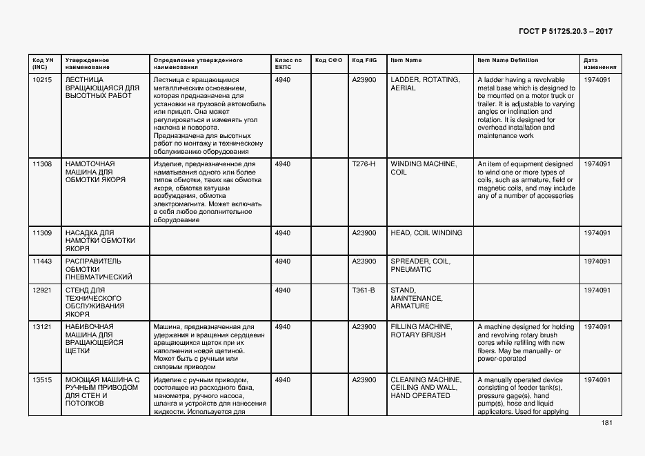 Страница 188 ГОСТ Р 51725.20.3-2017