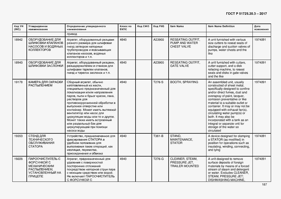 Страница 194 ГОСТ Р 51725.20.3-2017