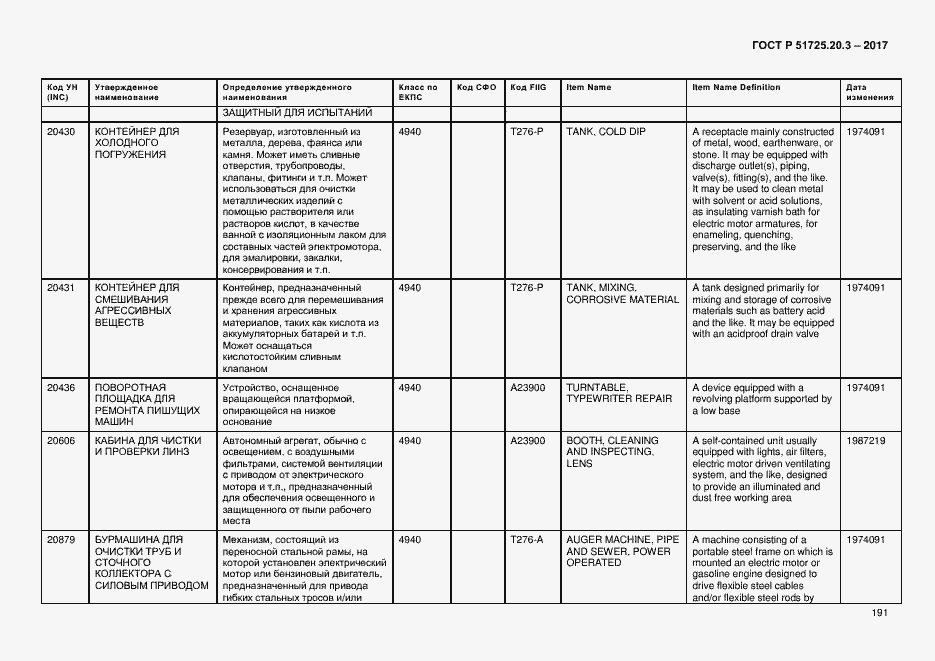 Страница 198 ГОСТ Р 51725.20.3-2017