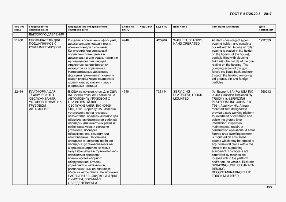 Страница 200 ГОСТ Р 51725.20.3-2017