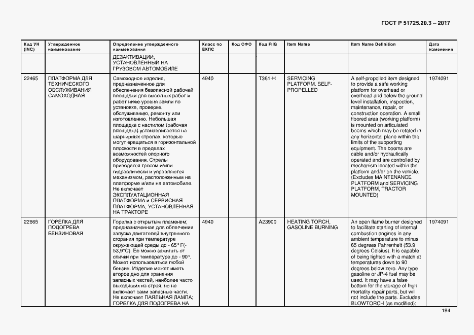 Страница 201 ГОСТ Р 51725.20.3-2017