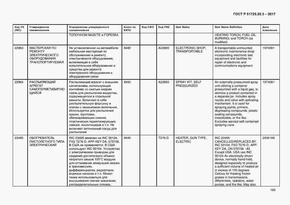 Страница 202 ГОСТ Р 51725.20.3-2017