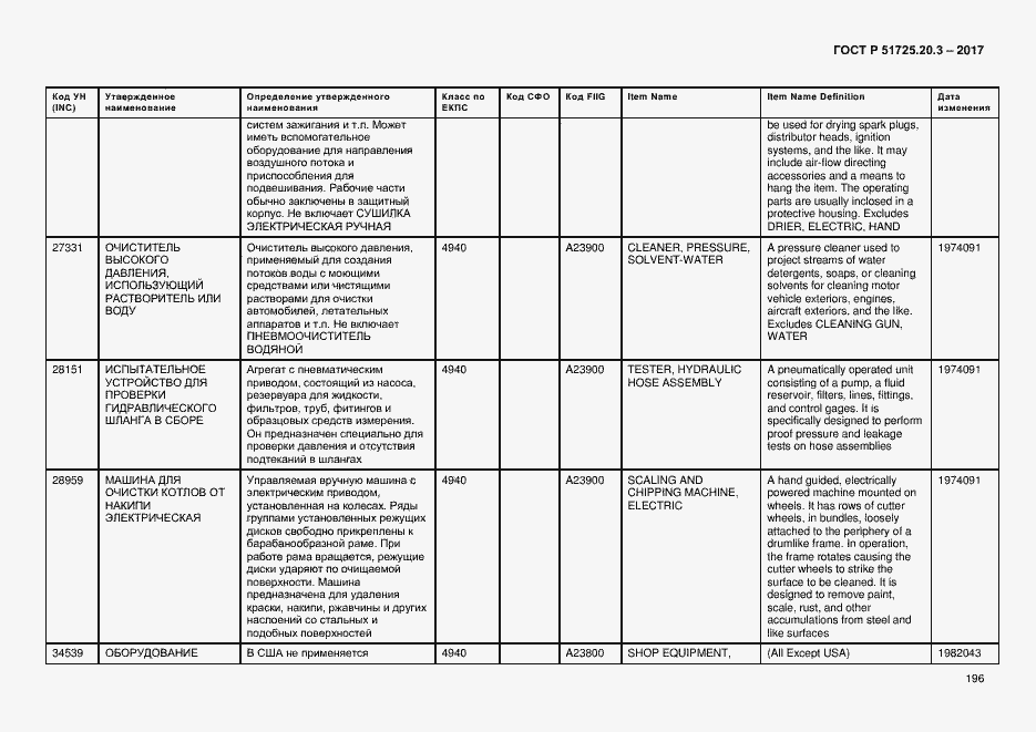 Страница 203 ГОСТ Р 51725.20.3-2017