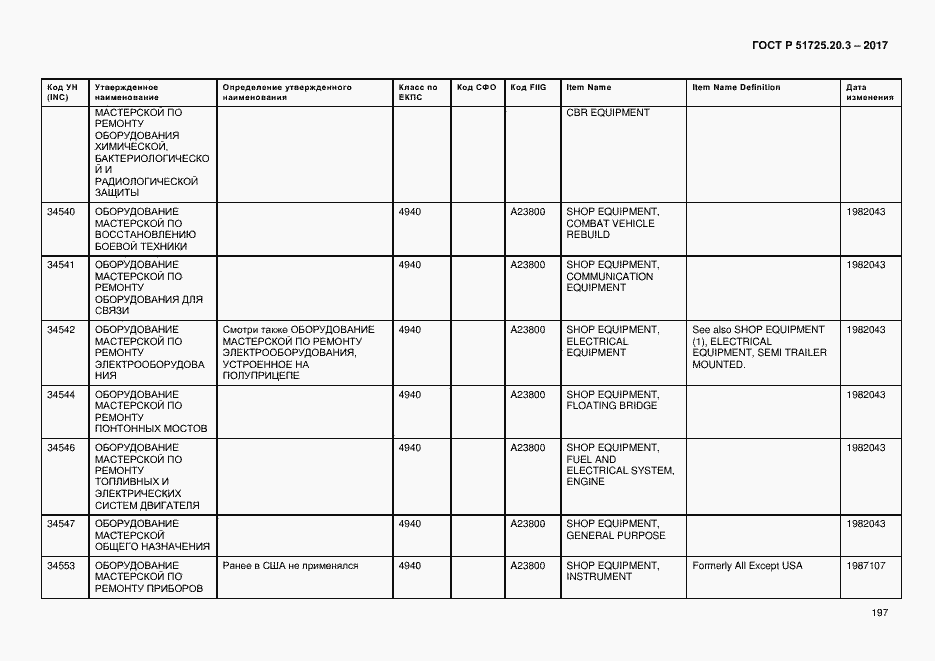 Страница 204 ГОСТ Р 51725.20.3-2017
