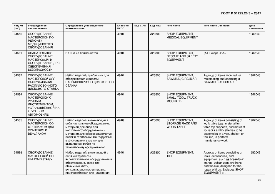 Страница 205 ГОСТ Р 51725.20.3-2017