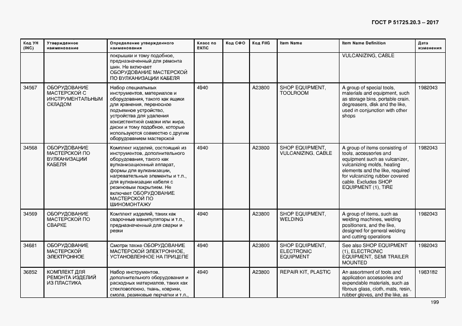Страница 206 ГОСТ Р 51725.20.3-2017