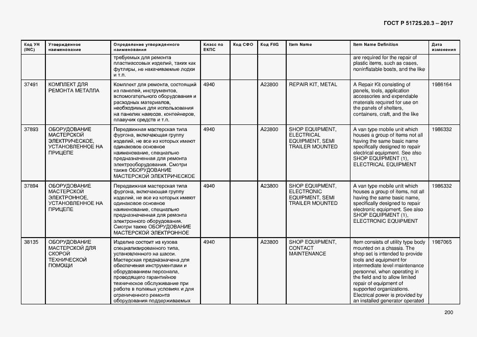 Страница 207 ГОСТ Р 51725.20.3-2017