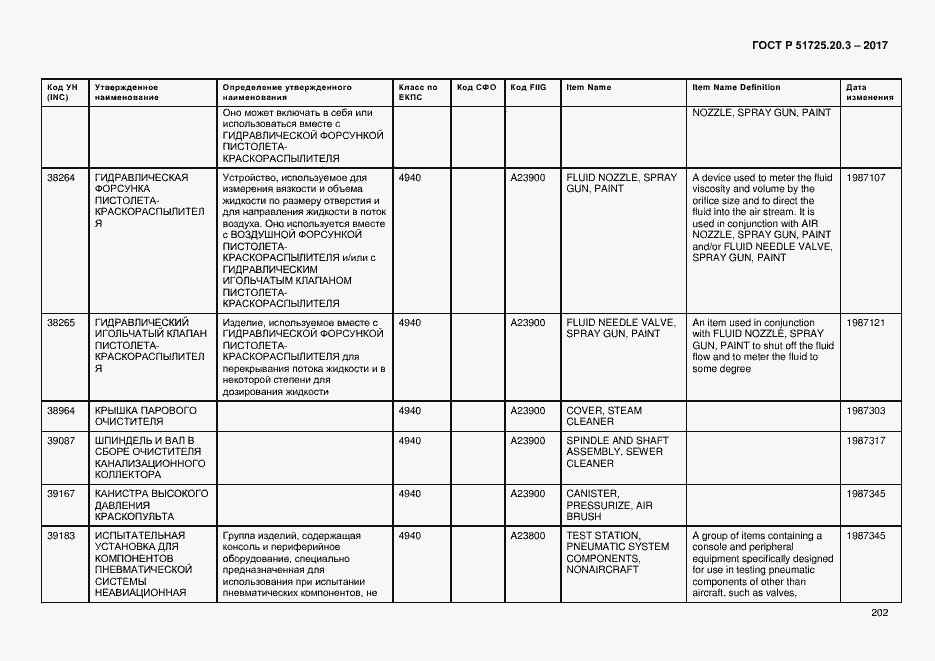 Страница 209 ГОСТ Р 51725.20.3-2017