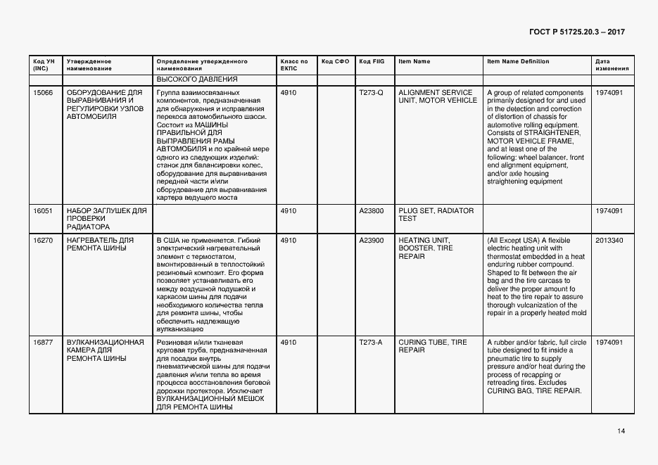 Страница 21 ГОСТ Р 51725.20.3-2017