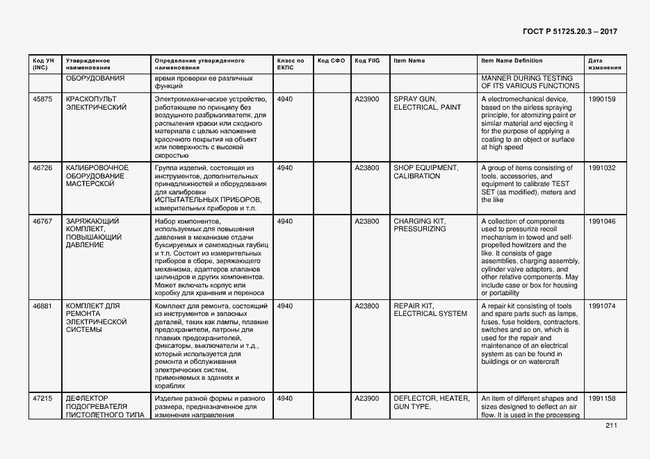 Страница 218 ГОСТ Р 51725.20.3-2017