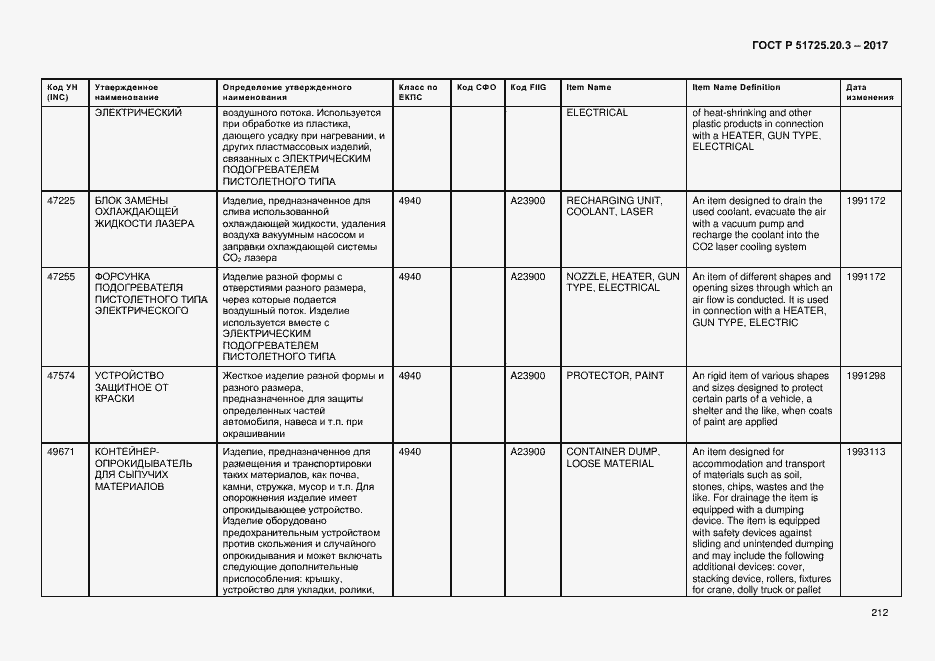 Страница 219 ГОСТ Р 51725.20.3-2017