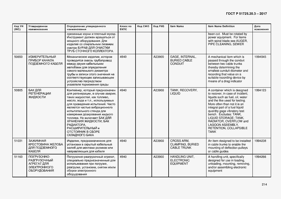 Страница 221 ГОСТ Р 51725.20.3-2017