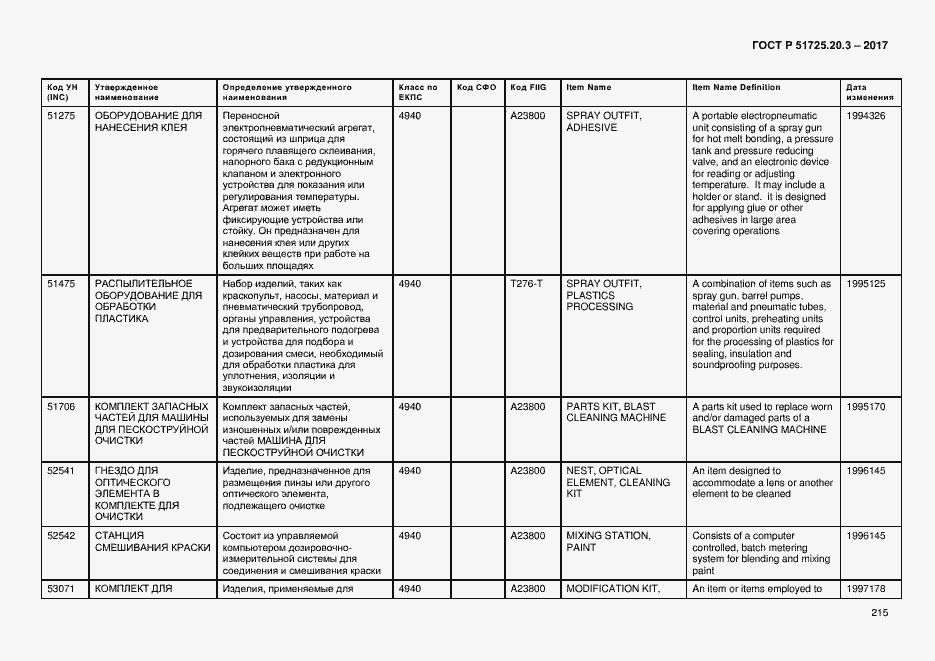 Страница 222 ГОСТ Р 51725.20.3-2017