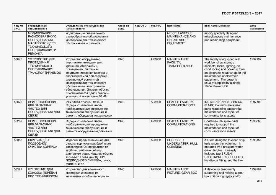 Страница 223 ГОСТ Р 51725.20.3-2017