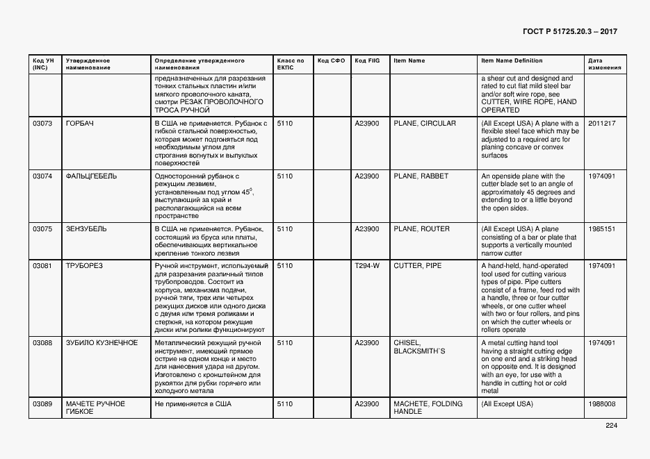 Страница 231 ГОСТ Р 51725.20.3-2017