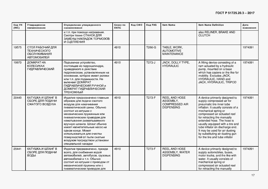 Страница 24 ГОСТ Р 51725.20.3-2017