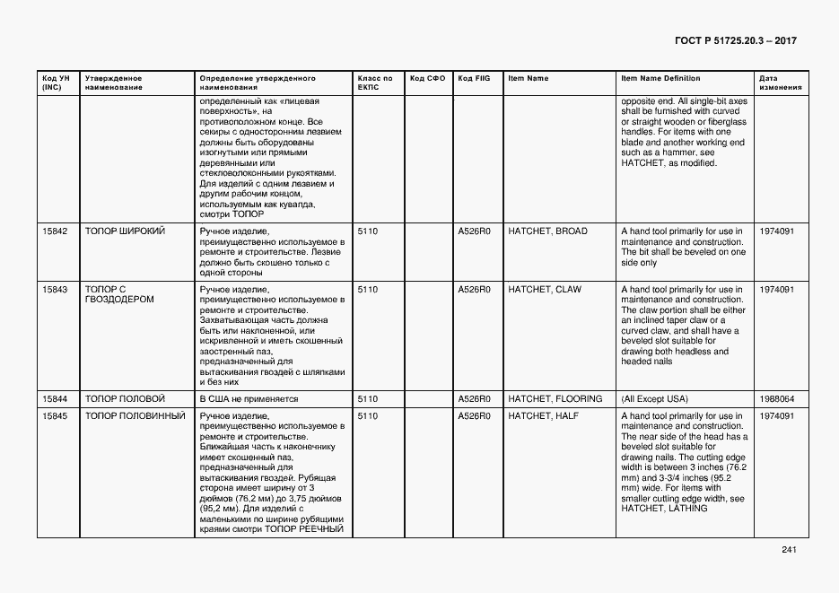 Страница 248 ГОСТ Р 51725.20.3-2017