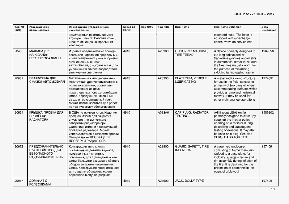 Страница 25 ГОСТ Р 51725.20.3-2017