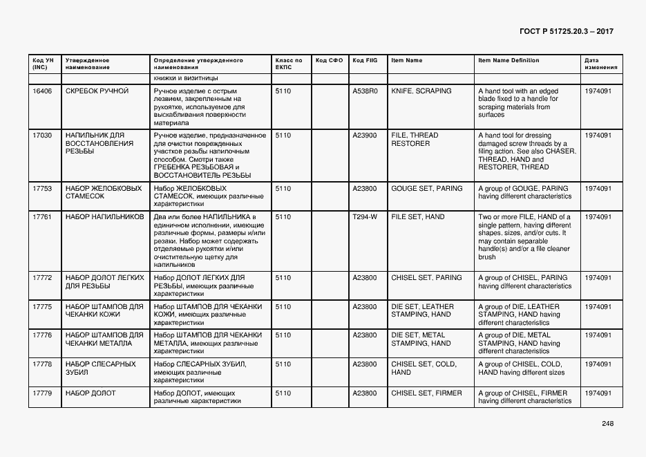 Страница 255 ГОСТ Р 51725.20.3-2017