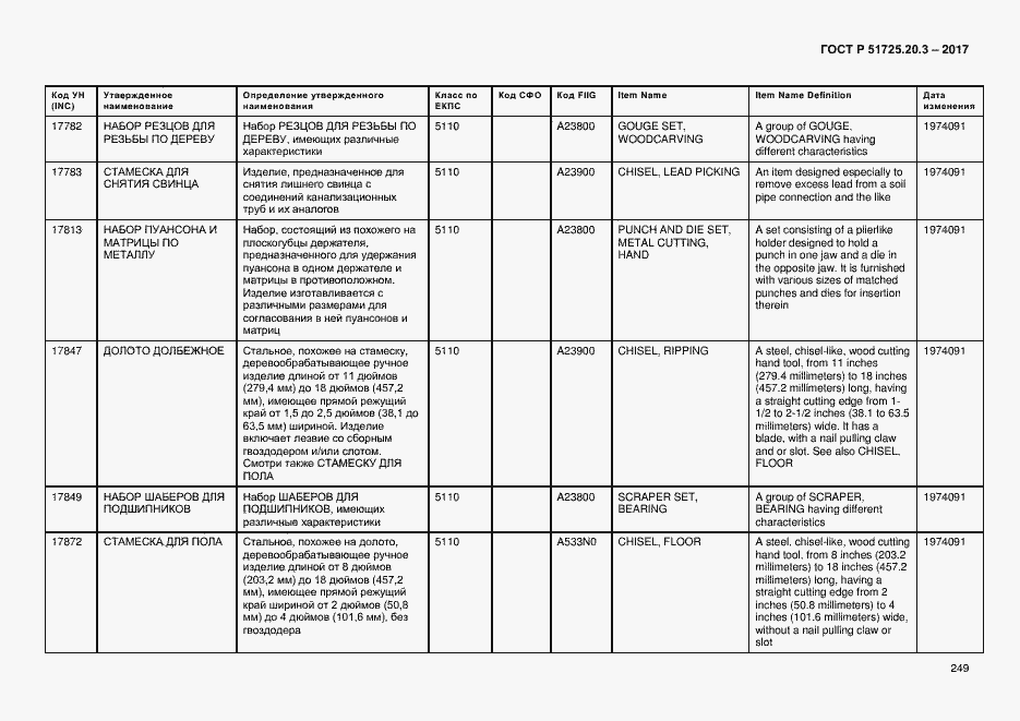 Страница 256 ГОСТ Р 51725.20.3-2017