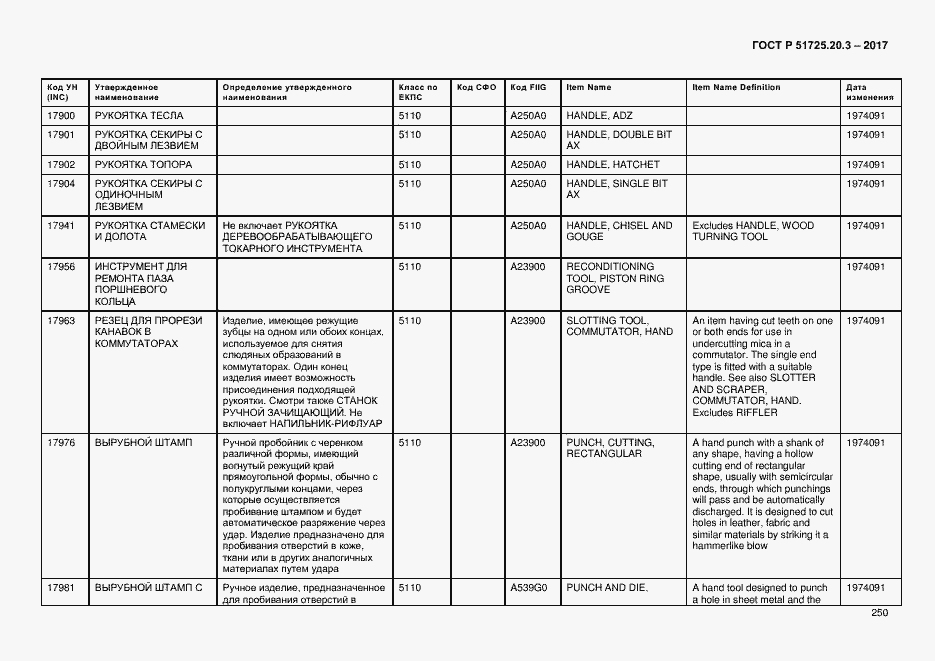 Страница 257 ГОСТ Р 51725.20.3-2017