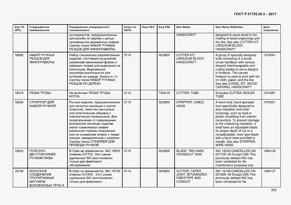 Страница 259 ГОСТ Р 51725.20.3-2017