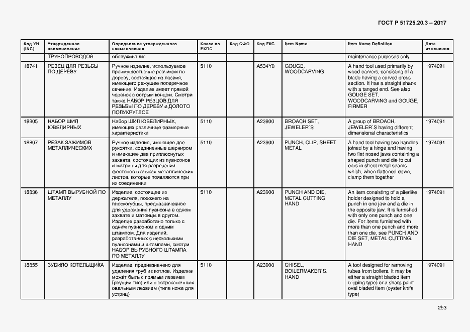 Страница 260 ГОСТ Р 51725.20.3-2017