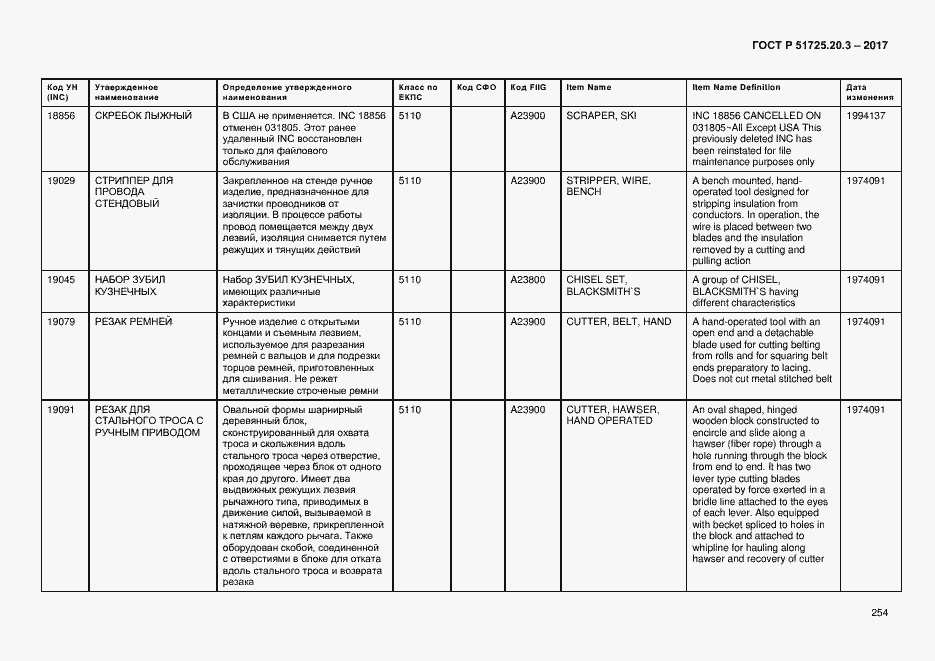 Страница 261 ГОСТ Р 51725.20.3-2017