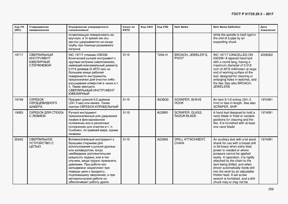 Страница 263 ГОСТ Р 51725.20.3-2017